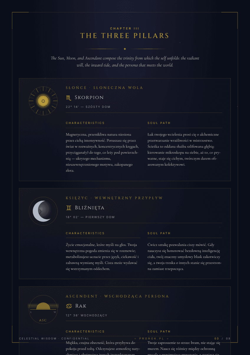 Strona raportu astrologicznego PDF — Wielka Trójka: Słońce, Księżyc i Ascendent